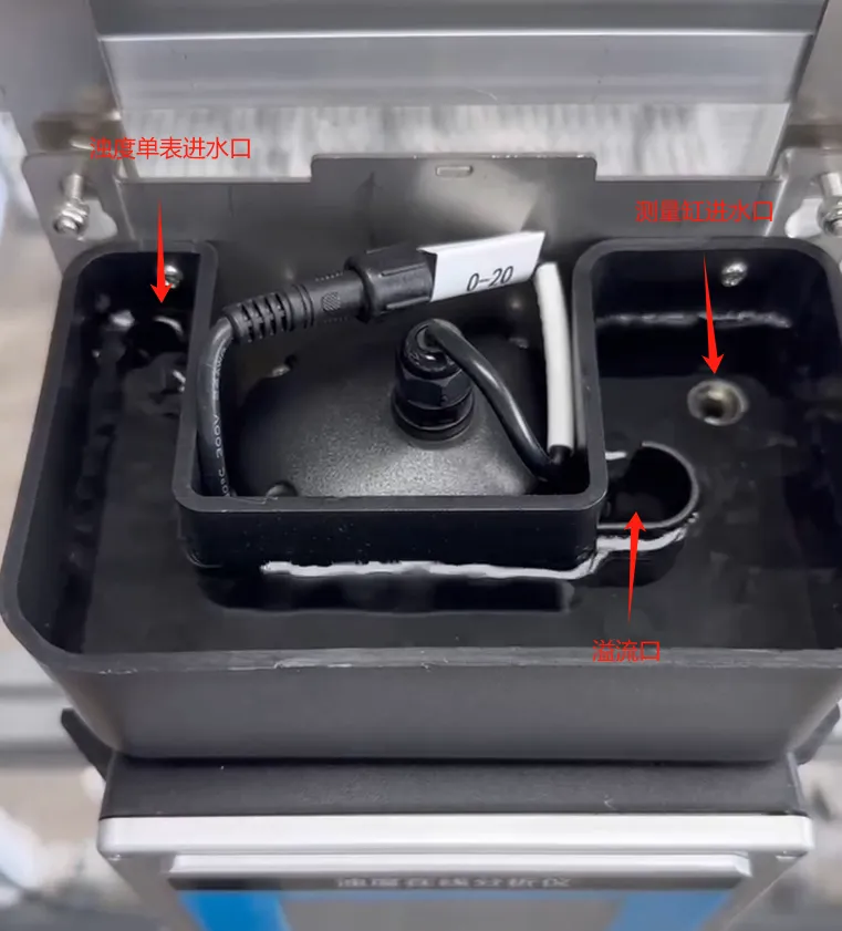 Observe The Inflow Situation