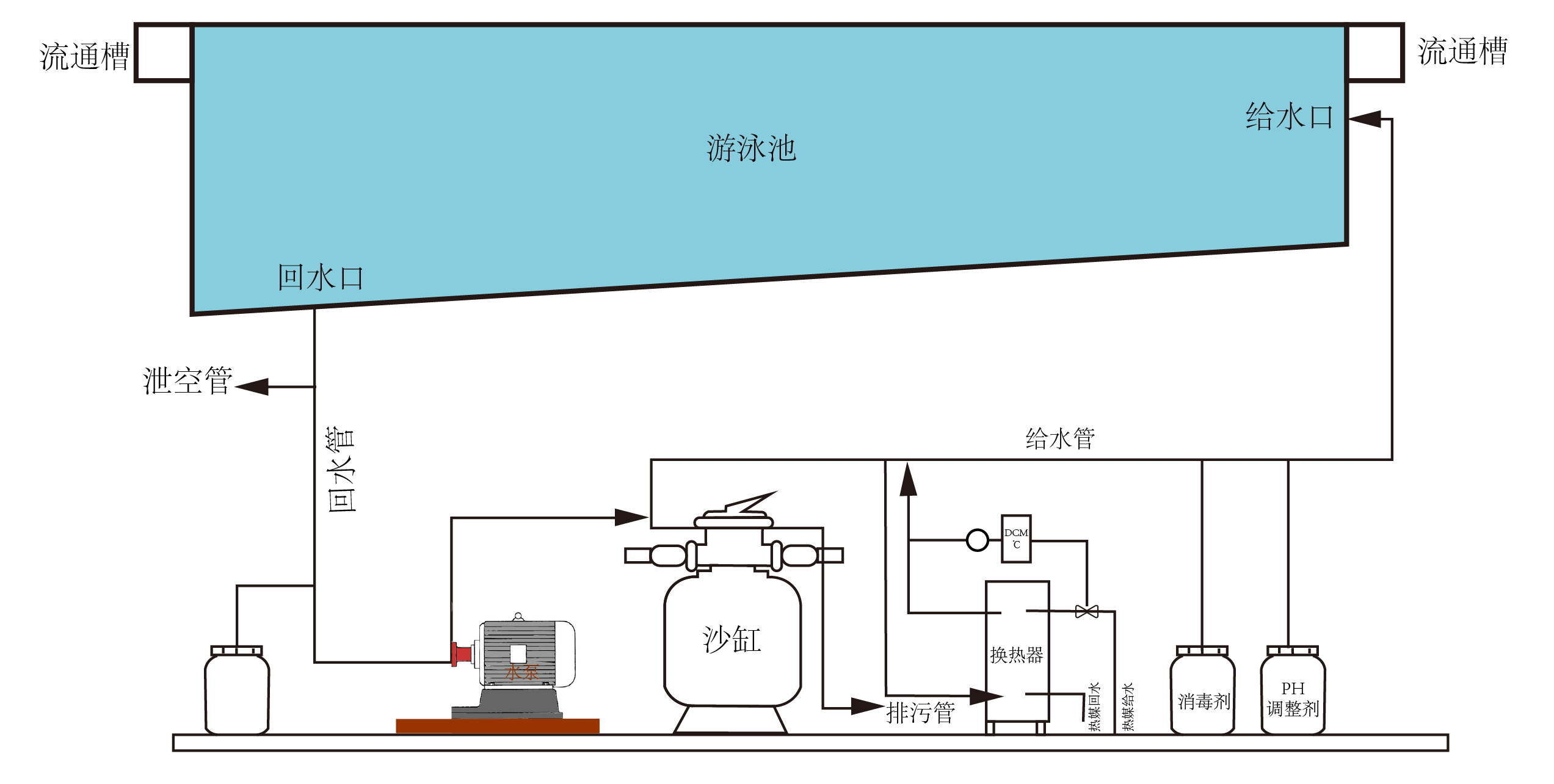 Analysis Of Water Quality Standards And Monitoring Parameters For Swimming Pools