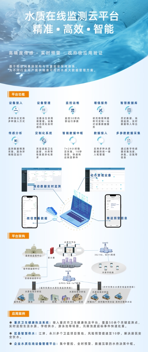 Yuangan Technology Water Quality Cloud Platform